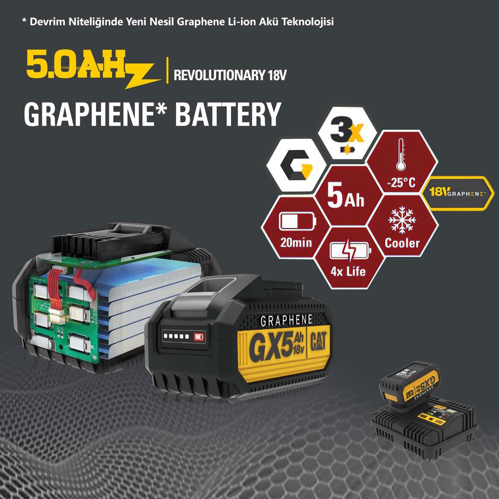 CAT GXB5 18Volt/5.0Ah GRAPHENE Li-Polimer ONE FOR ALL Profesyonel Yedek Akü CAT GXB5 18Volt/5.0Ah GRAPHENE Li-Polimer ONE FOR ALL Profesyonel Yedek Akü
